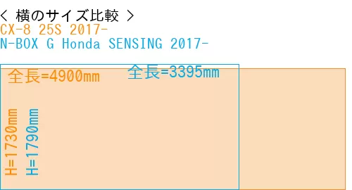#CX-8 25S 2017- + N-BOX G Honda SENSING 2017-